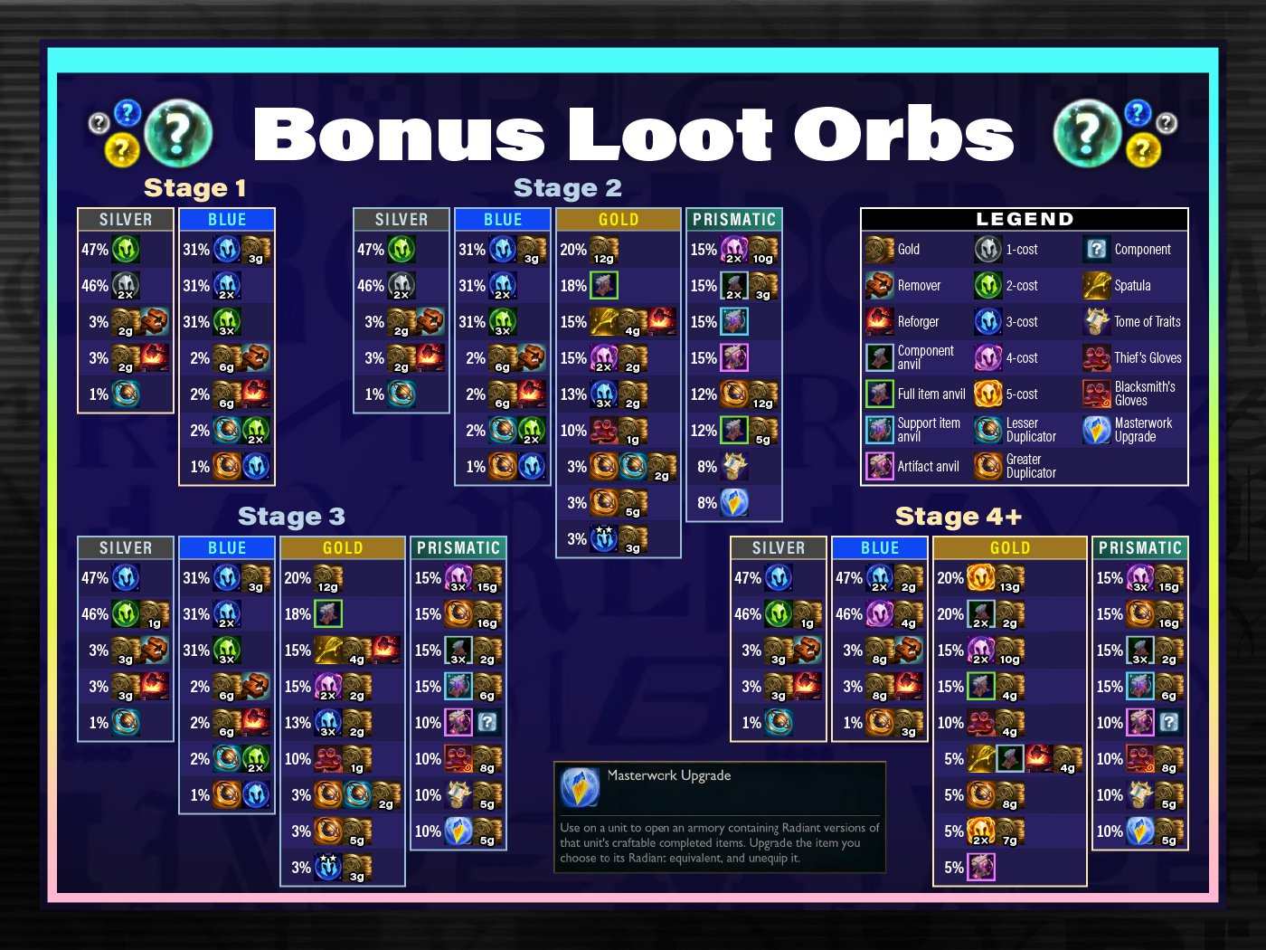 Bonus Loot Orb Graphic