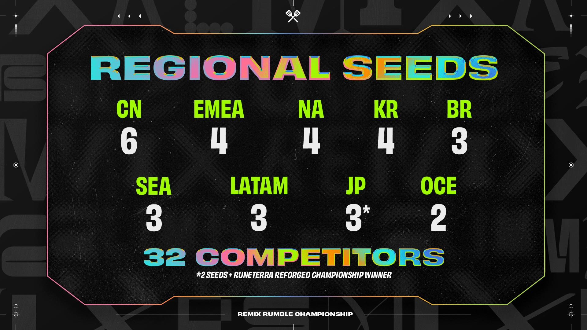 Set 10 Rumble Remix TFT World Championship