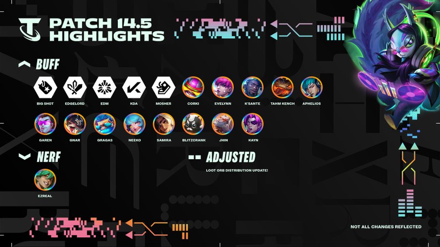 Patch 14.5: Last Patch of Remix Rumble