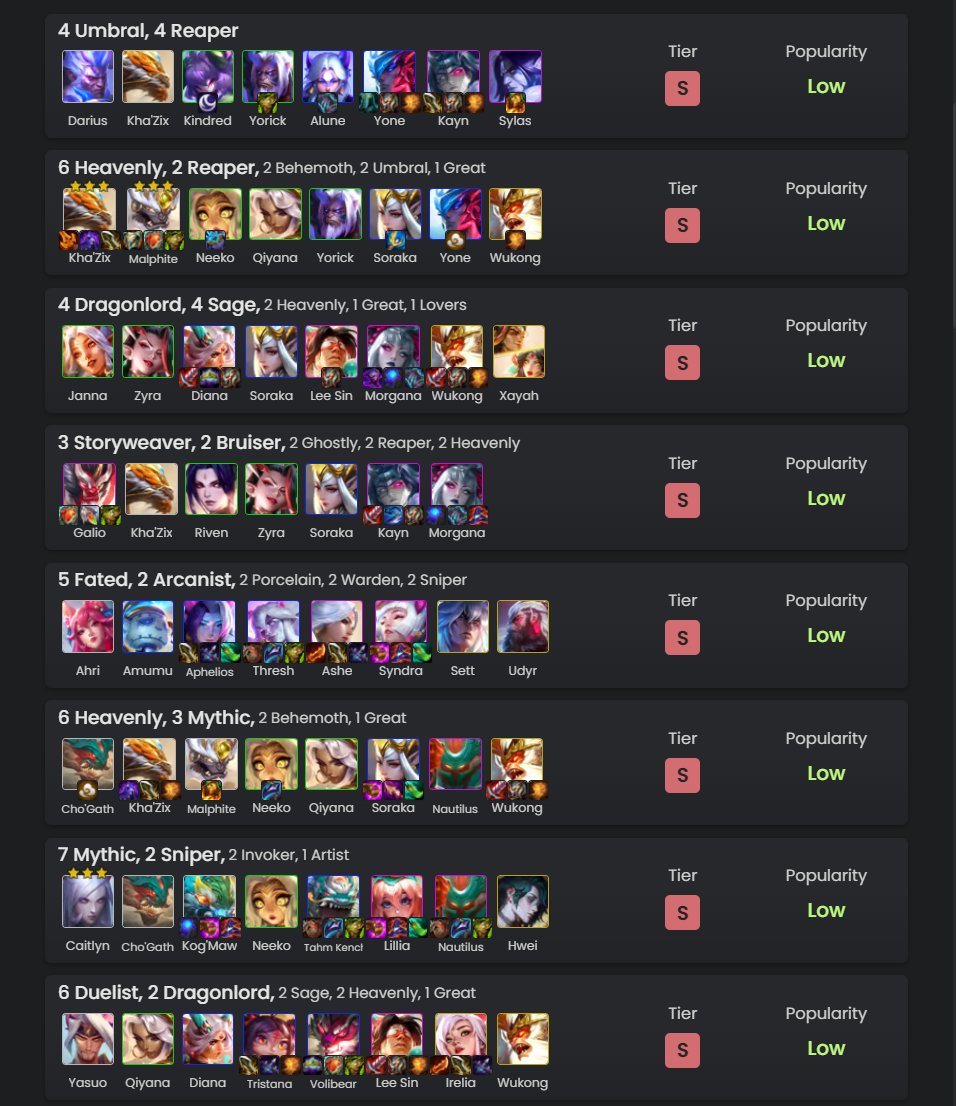 MetaTFT has Set 11 PBE Comps Available