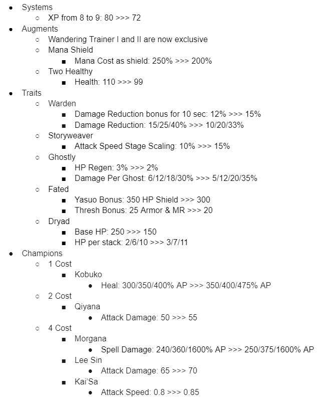 Set 11 PBE Day 13 Patch Notes