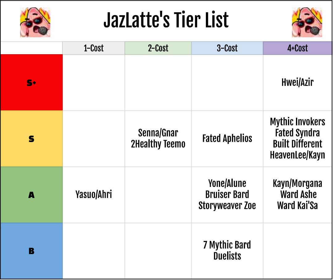 Set 11 JazLatte’s Tier List
