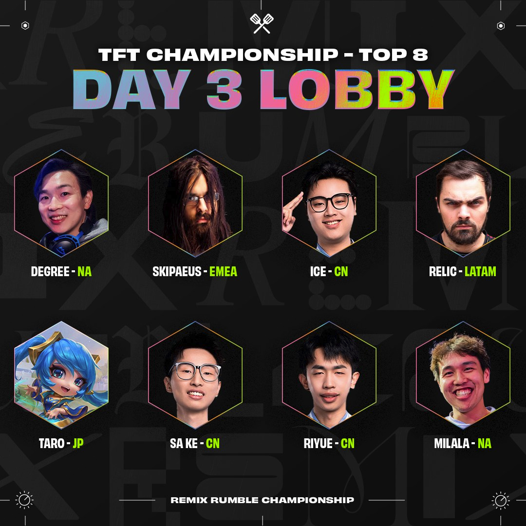 Set 10 Remix Rumble World Championship Day 2 Results