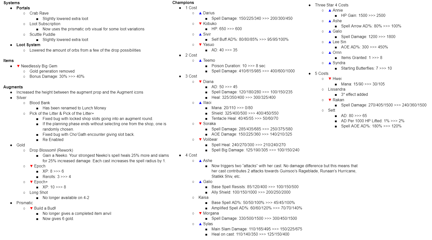 Set 11 Inkborn Fables PBE Day 4 Patch