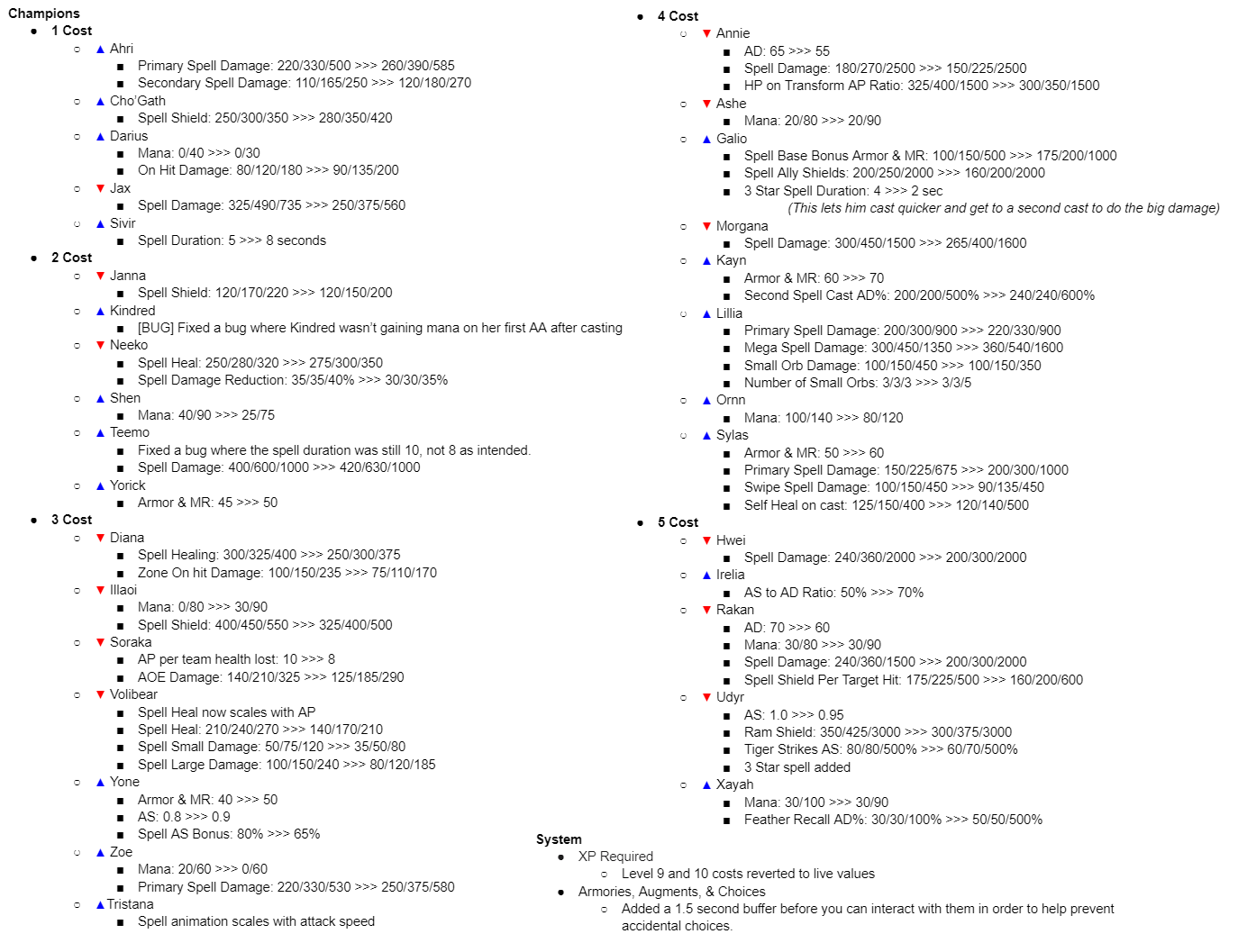Set 11 PBE Day 8 Patch Notes