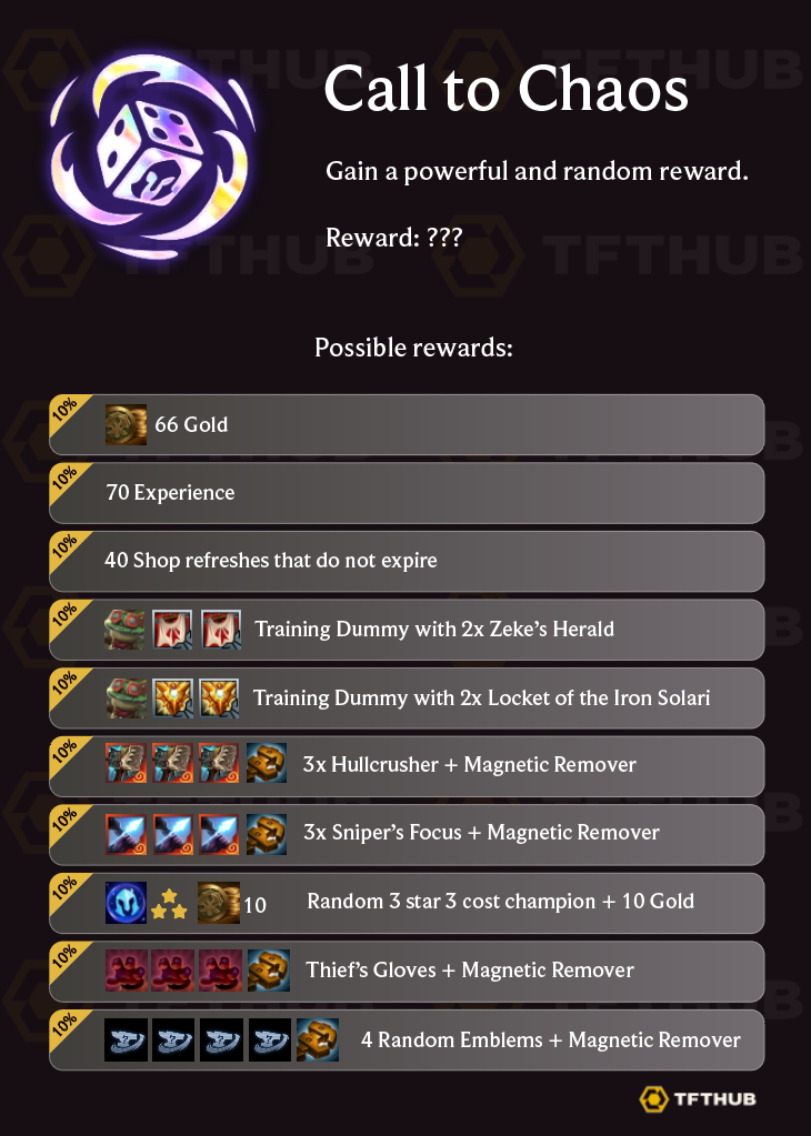 Set 11 Do Not Sleep on Call to Chaos