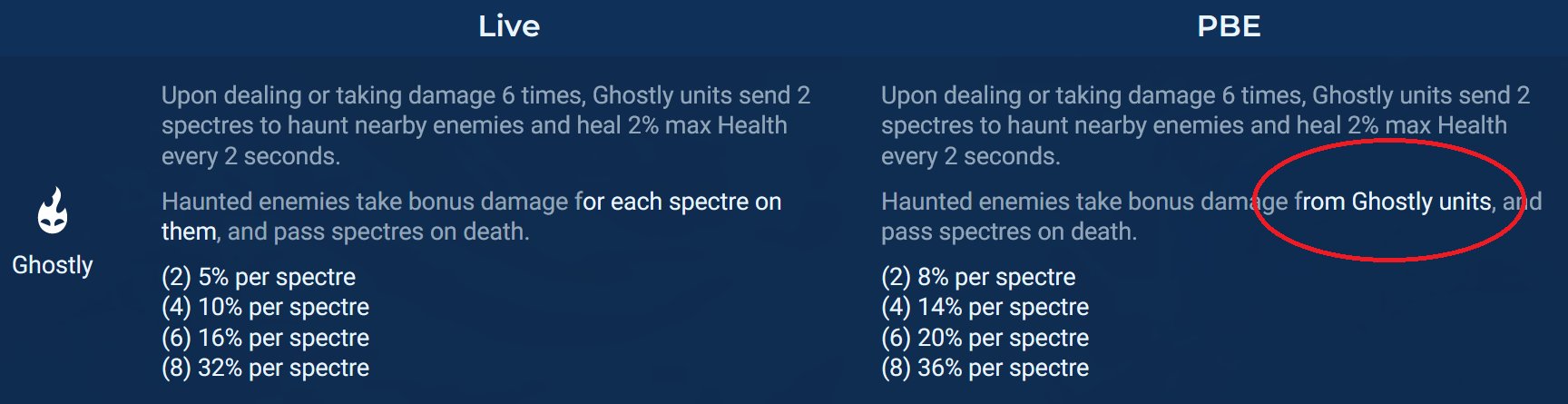 Set 11 Ghostly & Heavenly Changes on 14.9 PBE