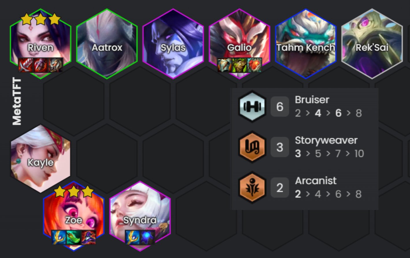Set 11 Early Patch 14.9 CN Meta Read