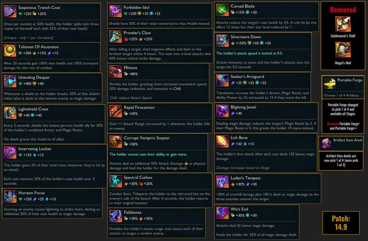 Set 11 Fun Artifact Combos in CN by ClementkChu
