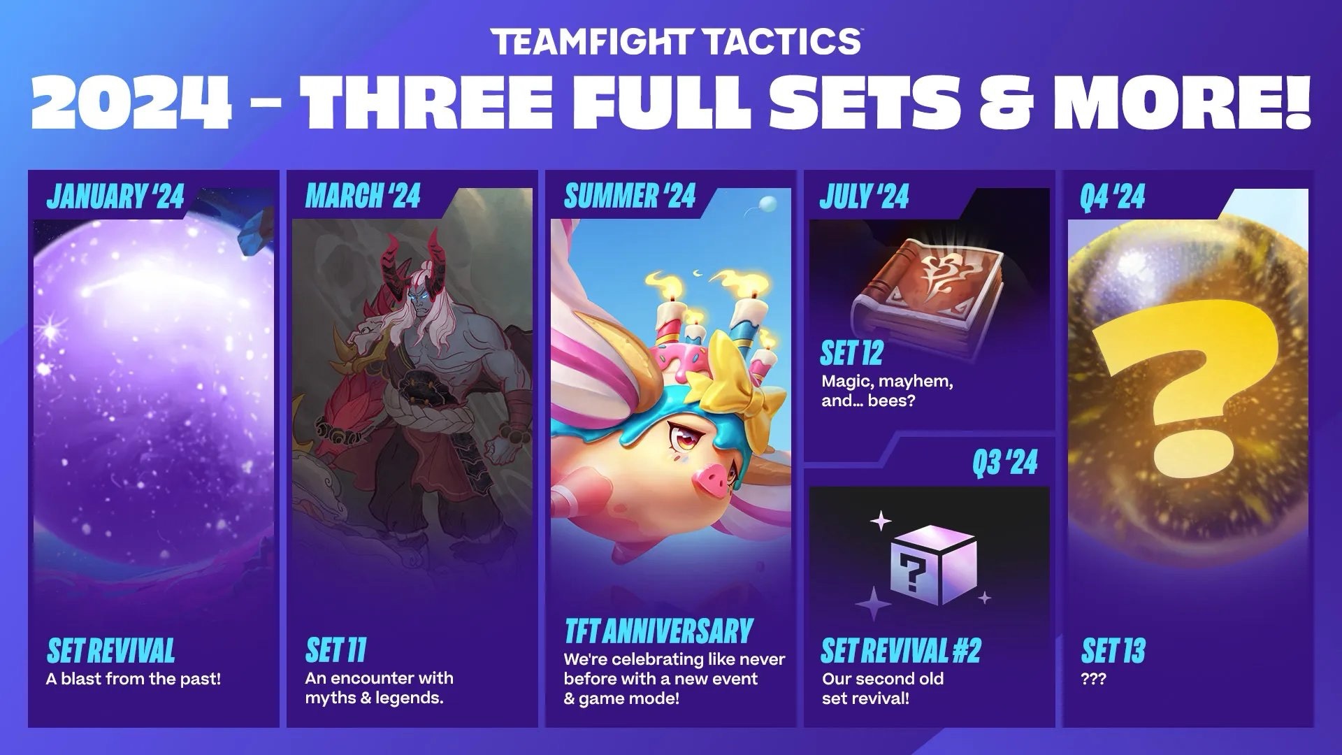 TFT Patch Schedule