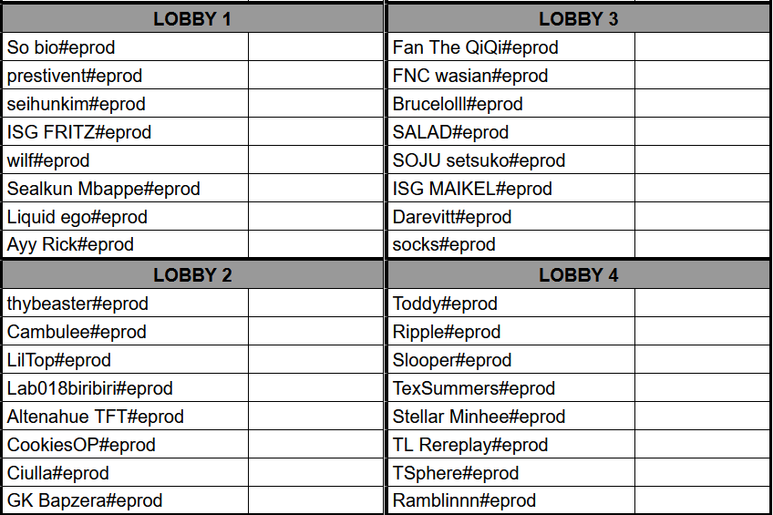 Set 11 Americas Tactician’s Cup III Day 2 Results