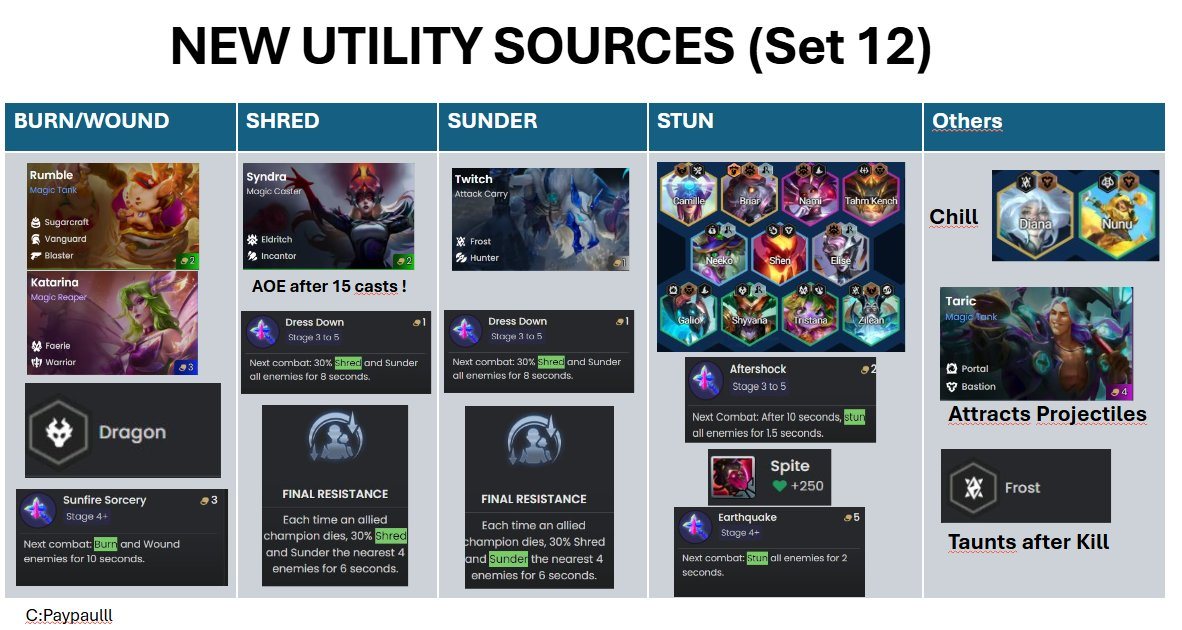 Set 12 Utility Sources Overview