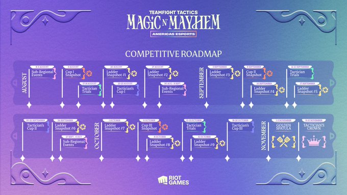 Set 12 Americas Tactician Trials I