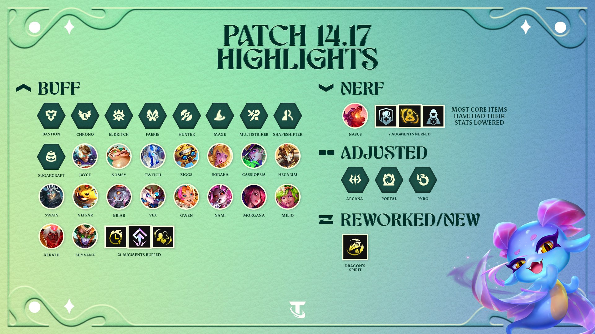 Set 12 Official Patch 14.17 Notes