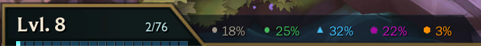 Set 12 Patch 14.18 Preview — Level 8 Odds