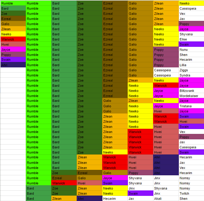 Set 12 Trait Tracker Spreadsheet