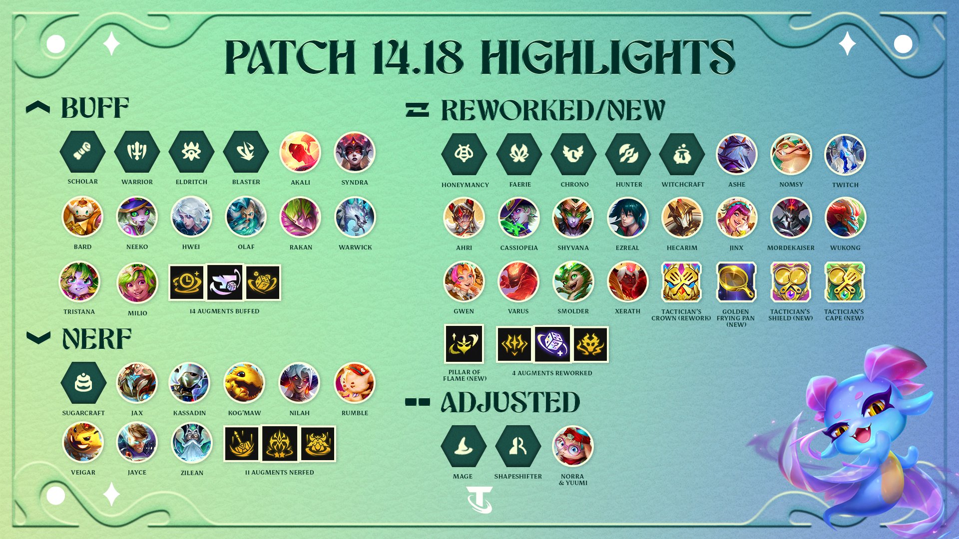 Set 12 Official Patch 14.18 Notes