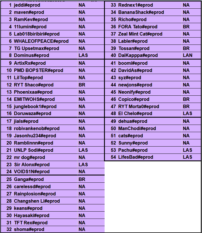 Set 12 AMER Tactician Trials II Final Results